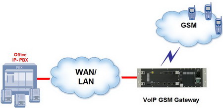 VoIP-GSM-s.jpg