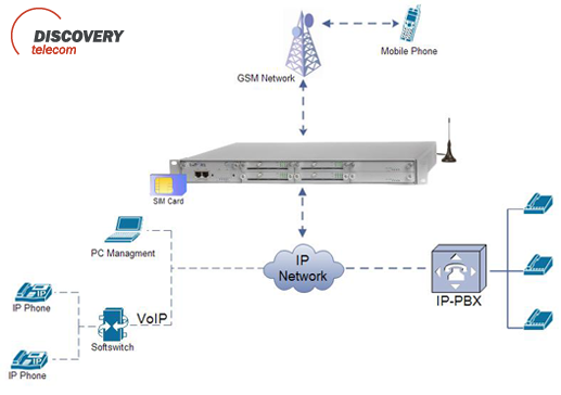 voip16chd.png